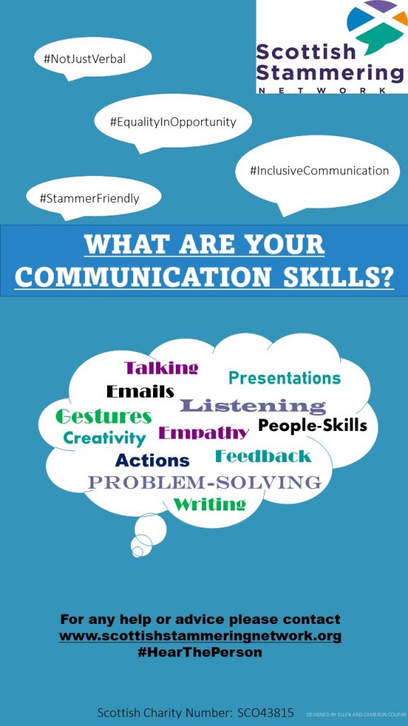 A poster detailing the different types of communication
